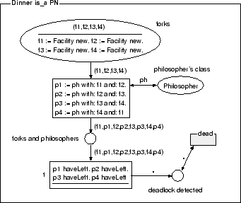 \epsfig{file=phils-dinner.eps}