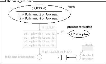 \epsfig{file=phils-livedinner.eps}