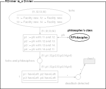 \epsfig{file=phils-russiandinner.eps}