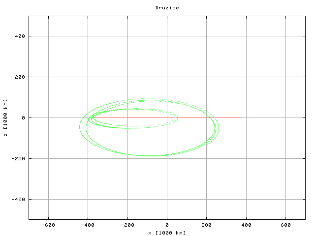 [results]