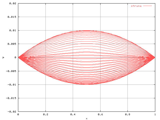 [results]